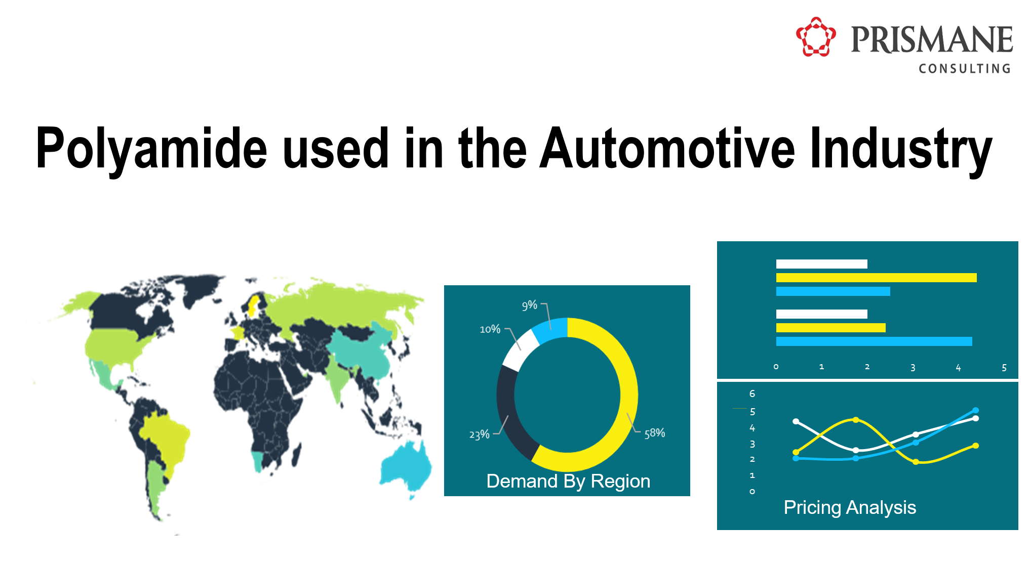 Polyamide used in the automotive industry