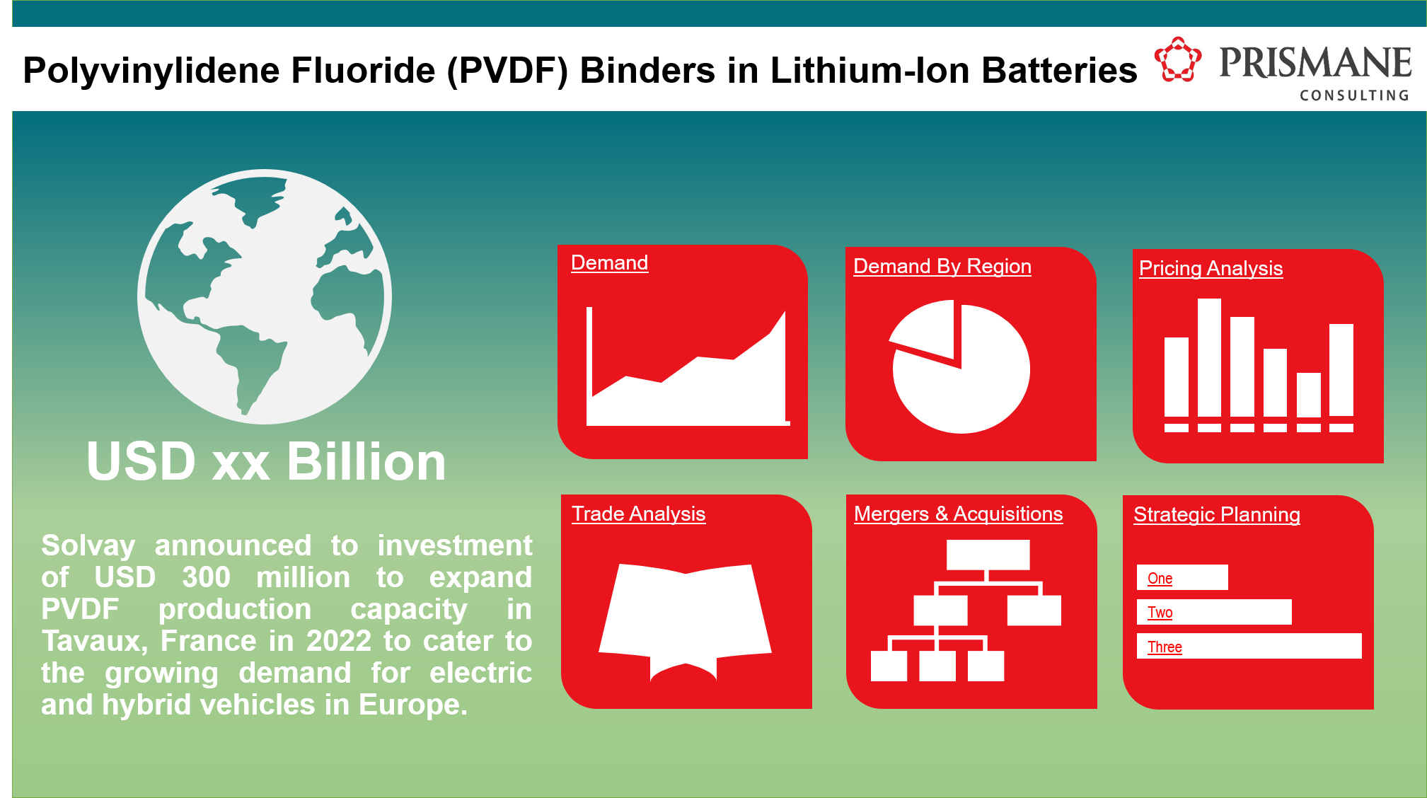 Market Overview of Polyvinylidene Fluoride (PVDF) Binders in Lithium-Ion Batteries