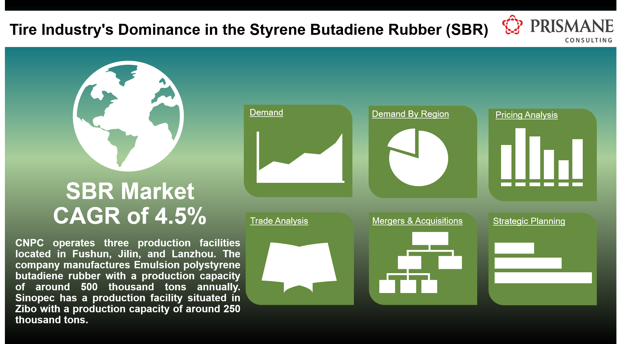 Tire Industry's Dominance in the Styrene Butadiene Rubber (SBR)