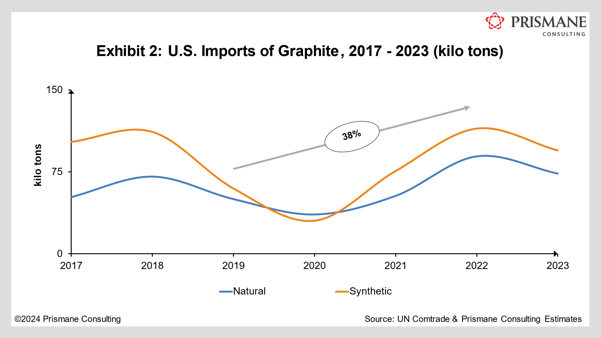 China's Expanding Graphite Supply