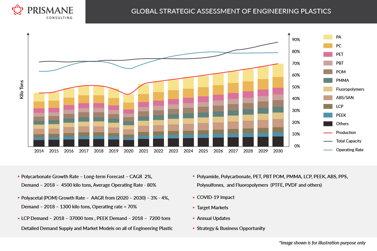Global Engineering Plastics Market Overview: Growth, Applications, and Industry Outlook