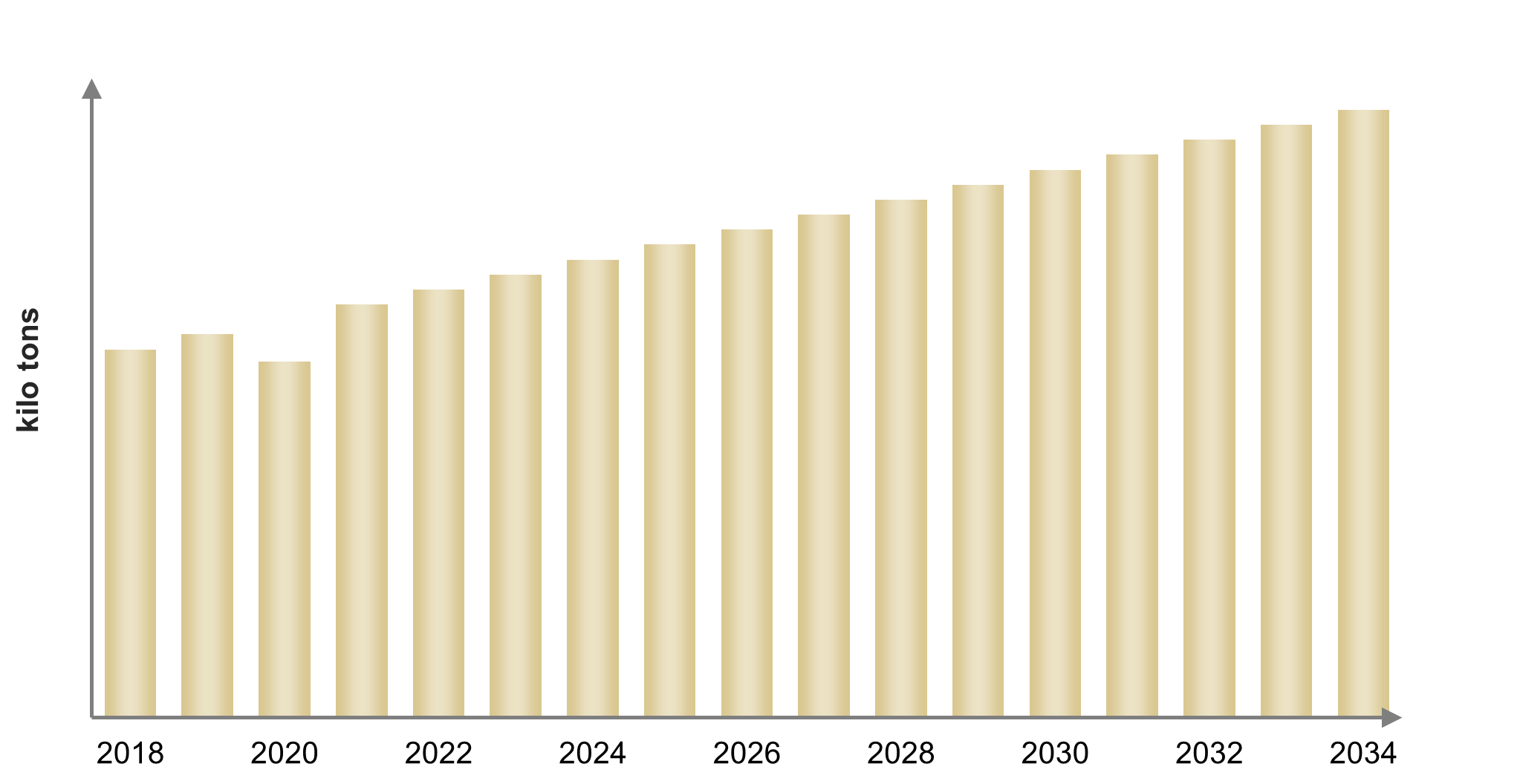 Polyacrylate Rubber (ACM) Market Outlook: Key Drivers and Opportunities