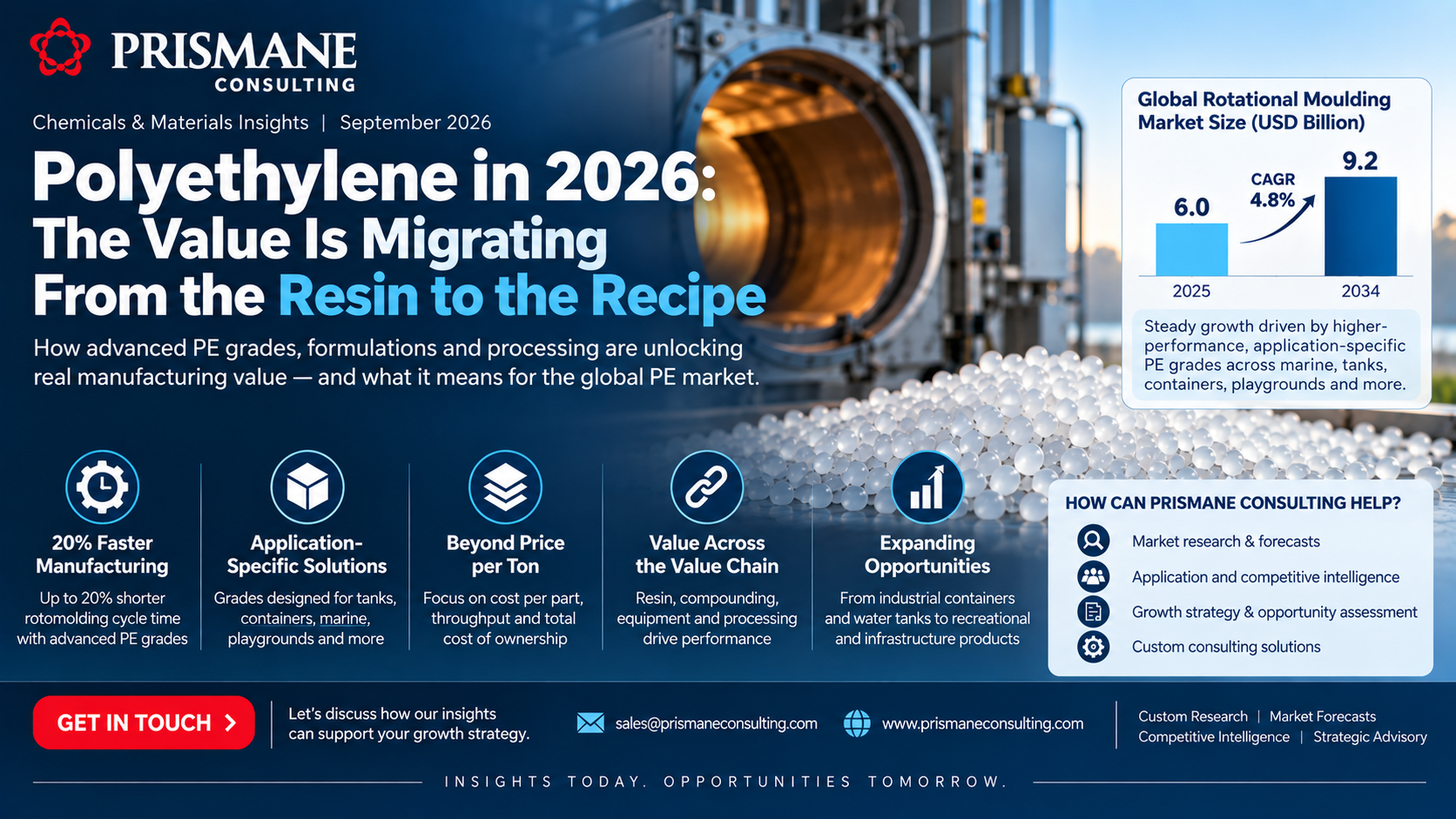 Polyethylene in 2026: The Value Is Migrating From the Resin to the Recipe