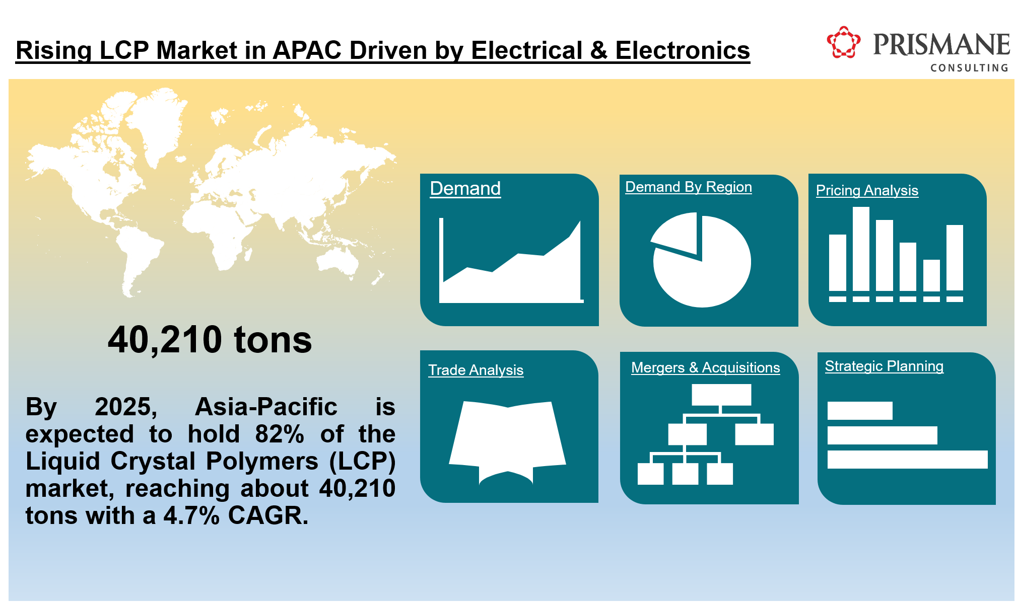 Asia Pacific Liquid Crystal Polymers (LCP)