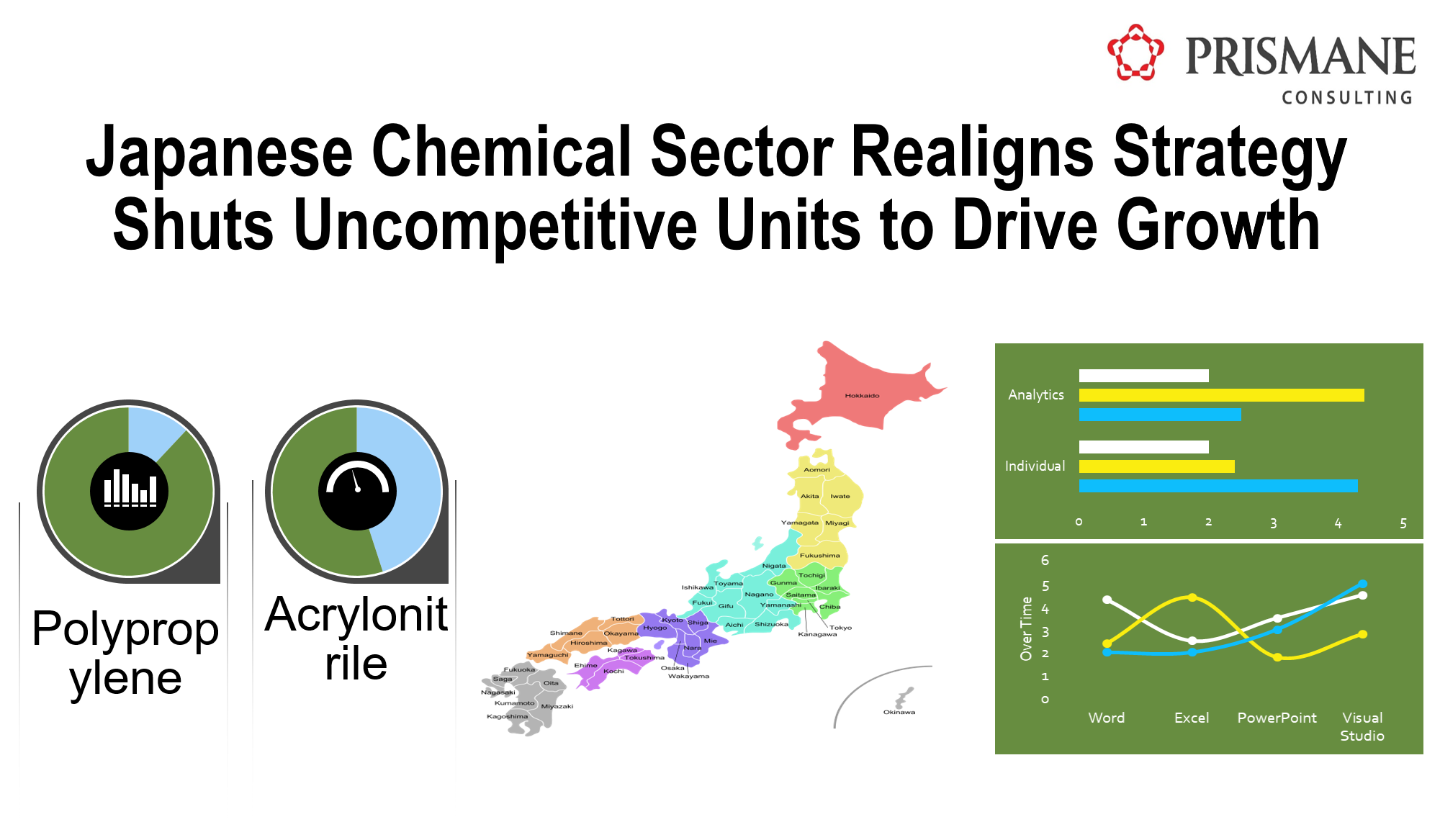 Japanese Chemical Industry Shuts Down Uncompetitive Units to Drive Growth