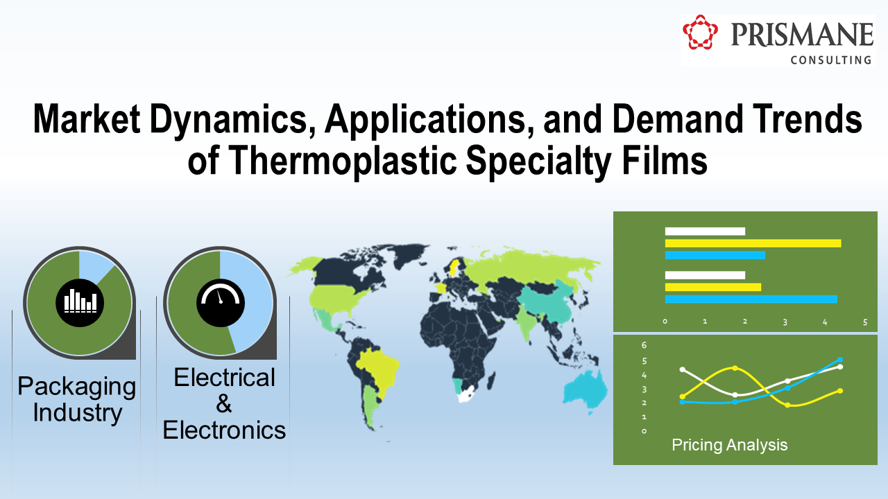 Market Dynamics, Applications, and Demand Trends of Thermoplastic Specialty Films