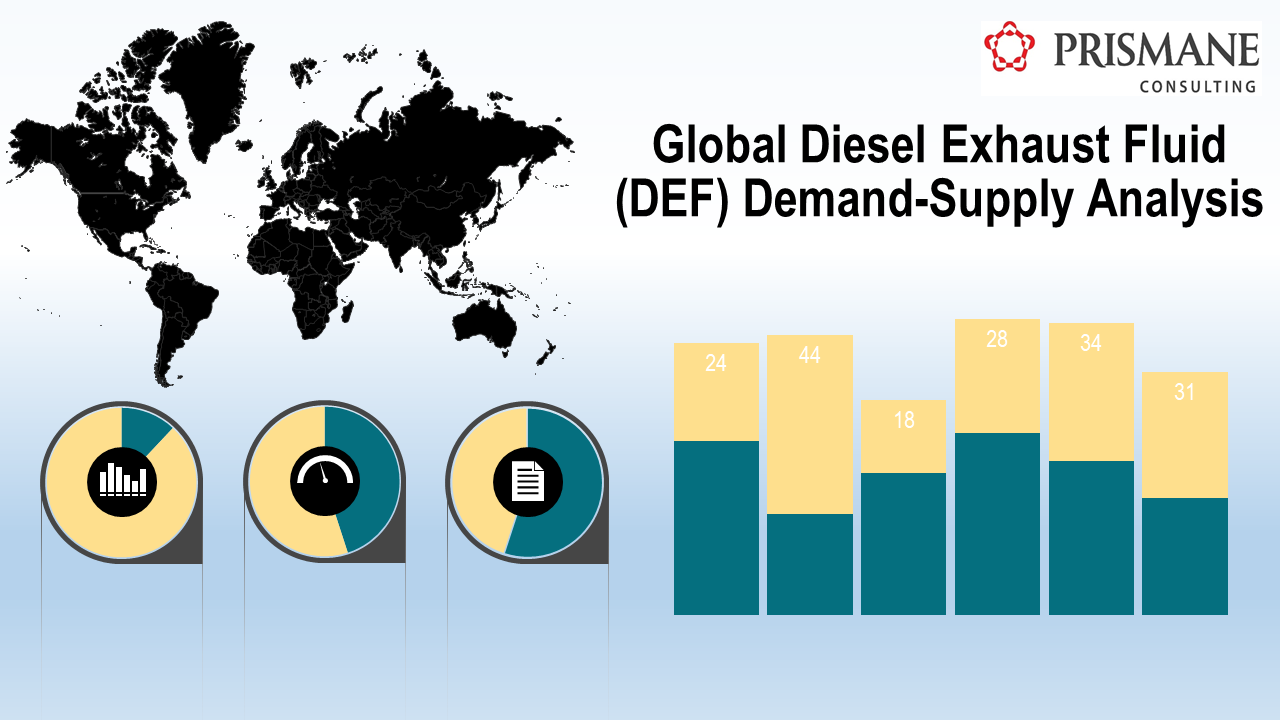 Global Diesel Exhaust Fluid (DEF) Demand-Supply Analysis