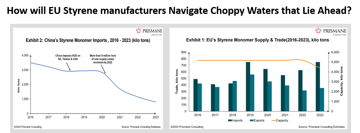 How will EU Styrene manufacturers Navigate Choppy Waters that Lie Ahead