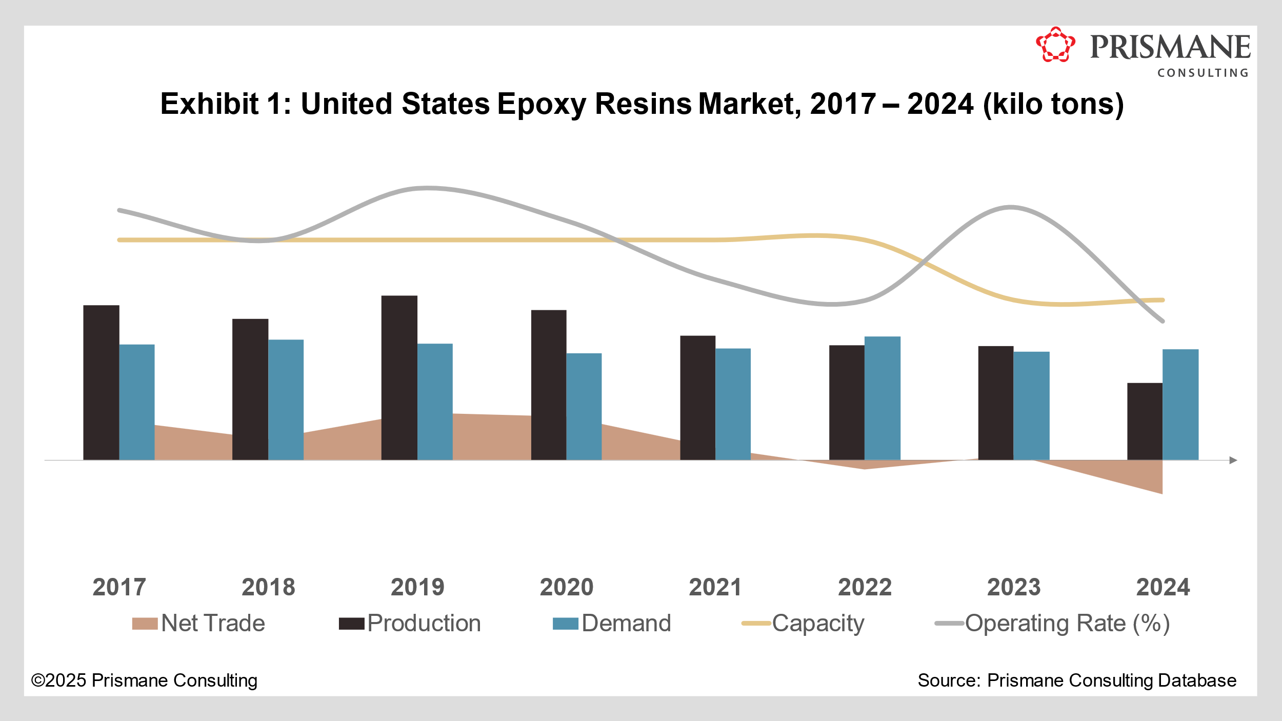 Epoxy Resin Market in USA | Trends, Growth & Forecast 2025